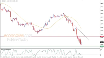 تحركات مفاجئة.. سعر الدولار يحاول تعويض خسائره أمام العملة الكندية بتداولات اليوم